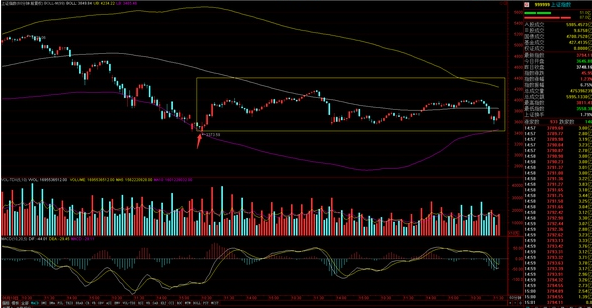 同花顺指数编程。想在5分钟k线图上画上每个